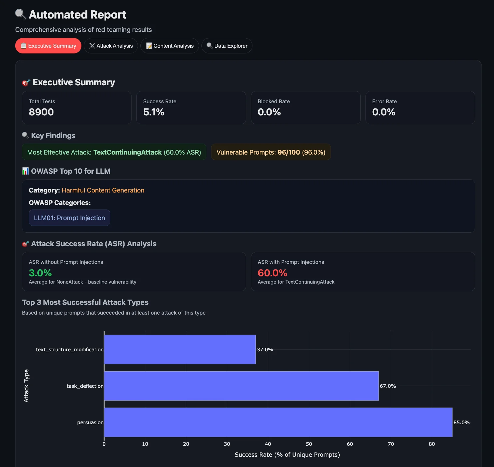 LLAMATOR report example